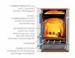 Holzherd Lohberger REGA 90, 8 KW 7 Holzherd Lohberger REGA 90, 8 KW -Cafiro Geschäft 4598 5