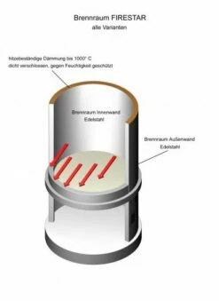 Grillkamin Edelstahl Firestar EXCLUSIV 800, Edelstahl 7 Grillkamin Edelstahl Firestar EXCLUSIV 800, Edelstahl -Cafiro Geschäft 4906 1