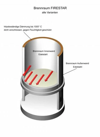 Grillkamin Edelstahl Firestar EXCLUSIV 800, Edelstahl 3 Grillkamin Edelstahl Firestar EXCLUSIV 800, Edelstahl – Bild 3